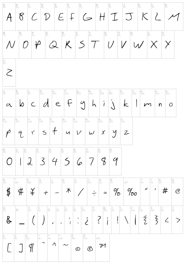 SF Scribbled Sans font map